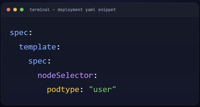 Deployment yaml snippet screenshot