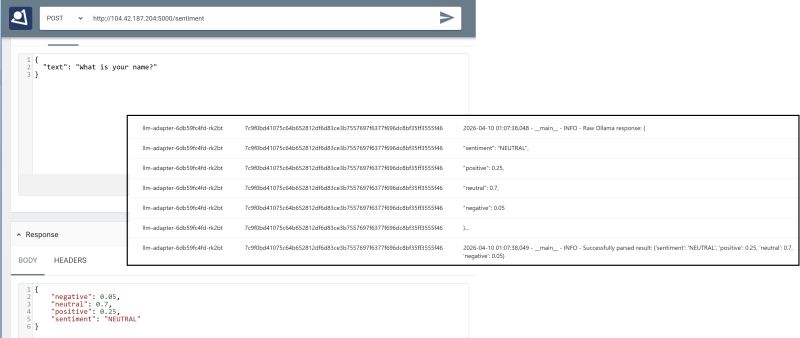 Sentiment API test request and Ollama response